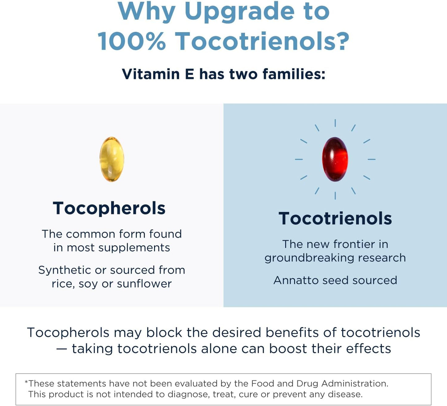 Designs for Health Annatto-E 300mg Tocotrienols Vitamin E - Delta + Gamma Tocotrienols to Support Heart Health, Eye Health, Healthy Aging - DeltaGold Antioxidants Supplement (60 Vitamin E Softgels)