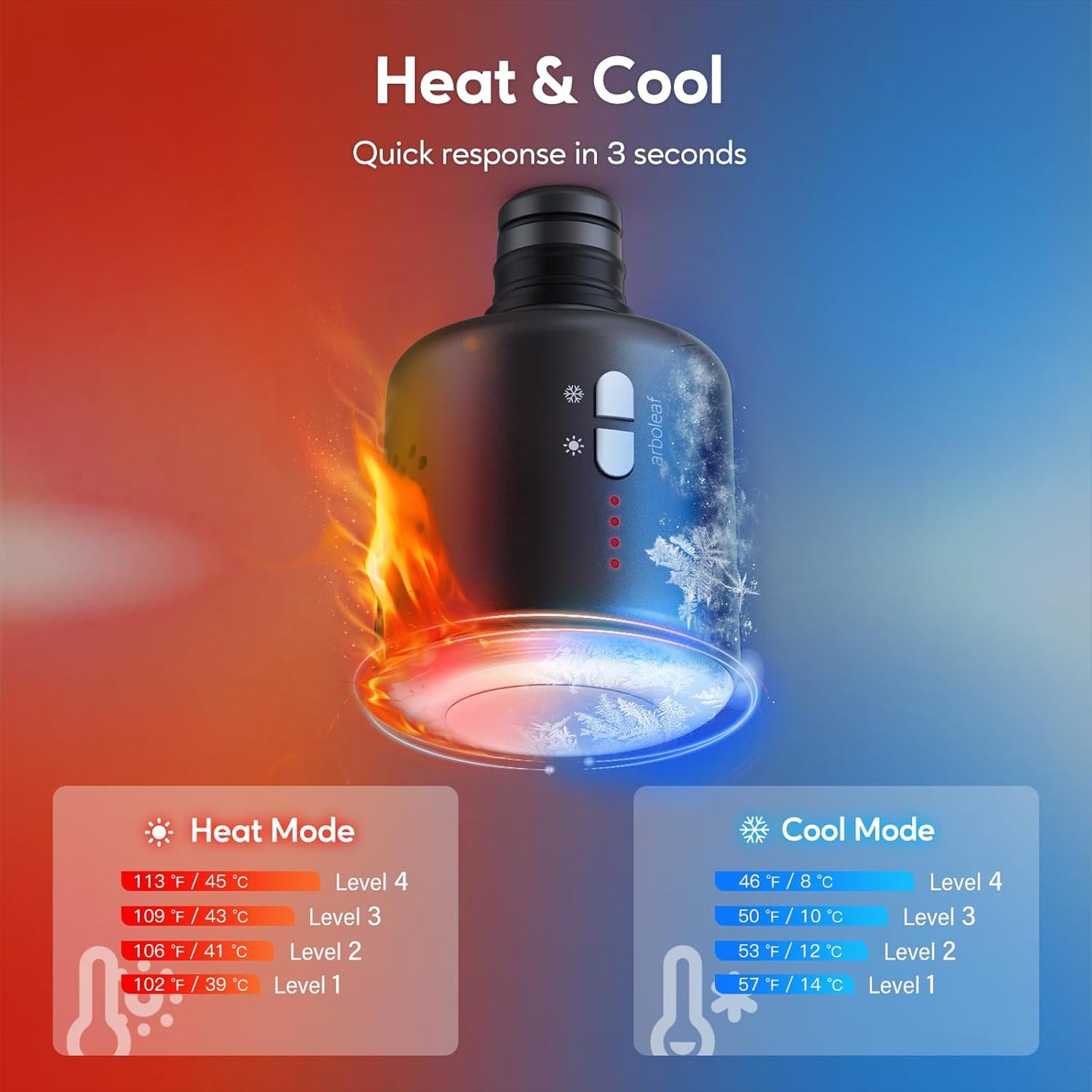arboleaf Thermacool Massage Gun Deep Tissue with Heat and Cold Head, FSA HSA Eligible Items, Full-Metal Electric Portable Hand Held Massager Gun for Back, Body Sore Muscles, Pain Relief
