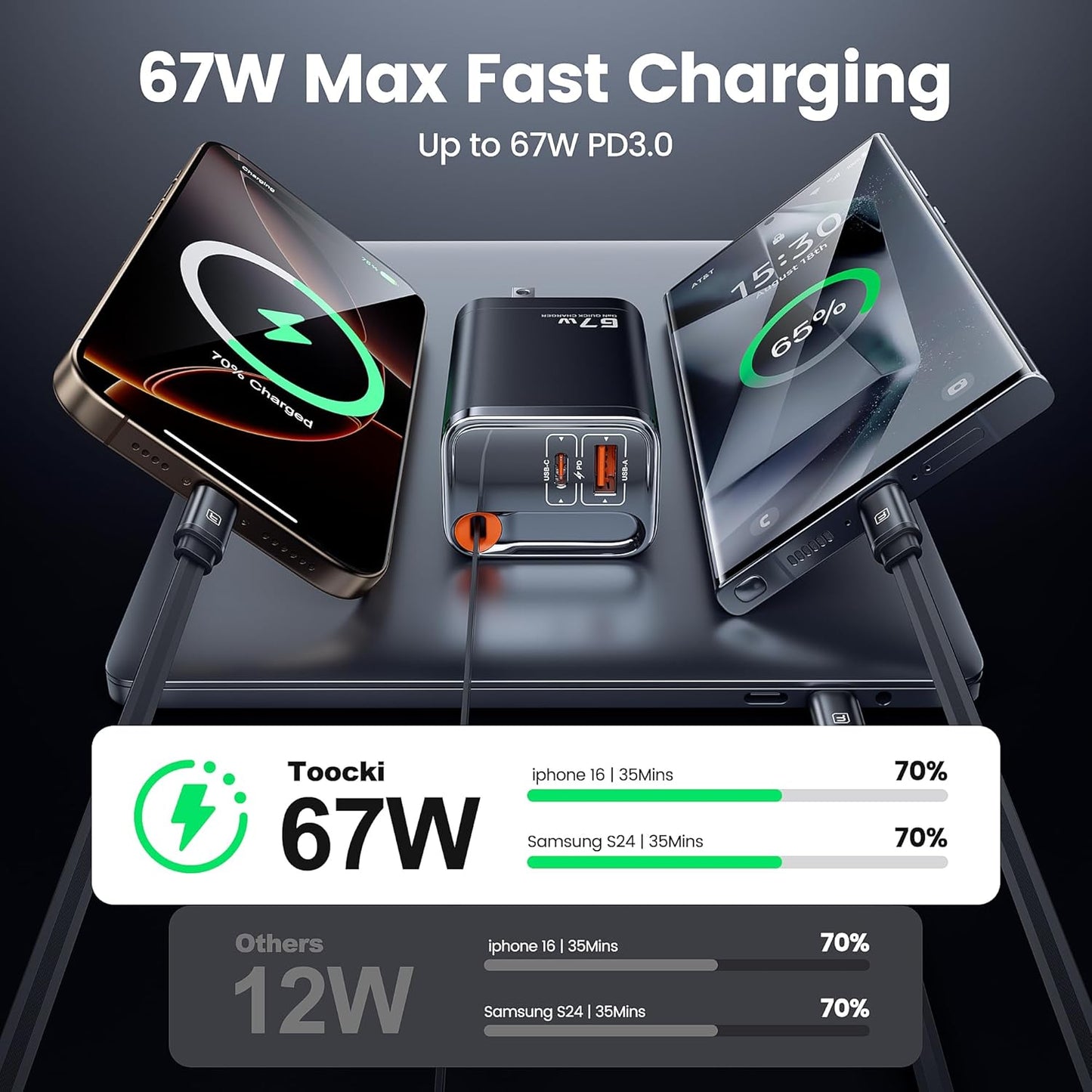 USB C Wall Charger 67W, Compact Foldable Charger with Retractable Type-C Cable for MacBook, iPad Pro, Galaxy S24, iPhone 16/15 and More Series