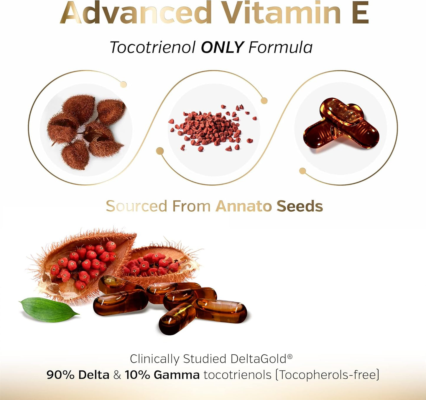 Sunergetic Premium Annatto Tocotrienol Supplement – with DeltaGold – Tocotrienols Vitamin E 300 mg – Supports Liver, Immune & Heart Health - Delta + Gamma Tocotrienols (60 Liquid Capsules)