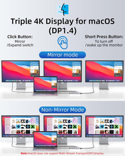 USB C Hub USB C Docking Station Dual Monitor 13 in 1 Triple Display Multiport Adapter with 2 HDMI+DP+8 USB C/A Ports+Ethernet+Audio, USB C Dongle for MacBook/Dell/HP/Lenovo ThinkPad/Surface
